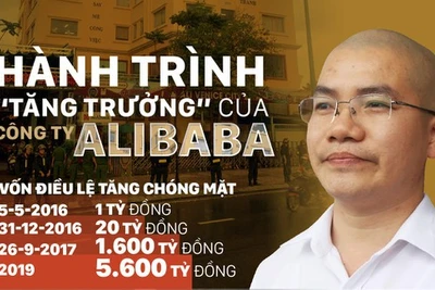 Những điều chưa biết về Chủ tịch HĐQT Công ty CP địa ốc Alibaba vừa bị bắt