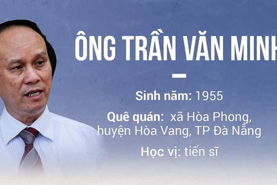 Khởi tố cựu chủ tịch Đà Nẵng Trần Văn Minh, Văn Hữu Chiến