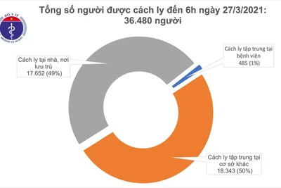 89 người trên chuyến bay ra Hà Nội với 2 cô gái mắc Covid-19 đã có kết quả xét nghiệm