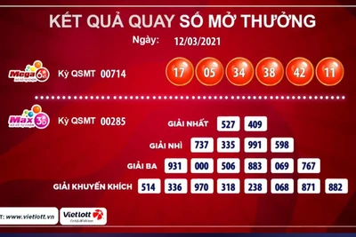 Một vé Vietlott trúng 40 tỉ đồng bán ở Hà Nội