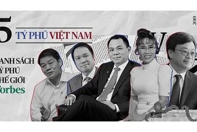 Forbes: Việt Nam chỉ còn 4 tỉ phú USD