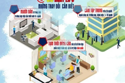 [Infographic] Những thay đổi từ 0 giờ ngày 28-3 ai cũng phải biết