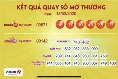 Một người ở tỉnh Đắk Lắk trúng Vietlott hơn 62,6 tỉ đồng