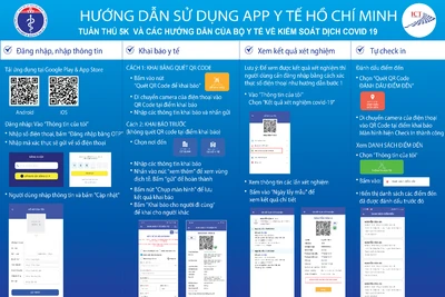 TP. Hồ Chí Minh: Trả kết quả xét nghiệm Covid-19 qua hệ thống khai báo y tế điện tử