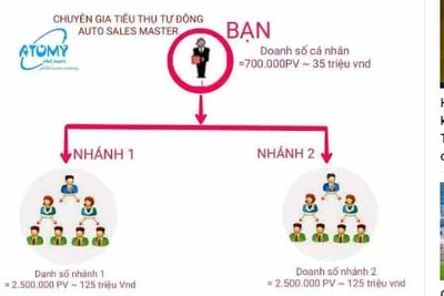 Cảnh báo công ty đa cấp ép buộc người xin việc nộp các khoản tiền lớn