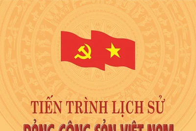 Gia Lai: Quan tâm nghiên cứu, biên soạn, xuất bản lịch sử ngành và địa phương