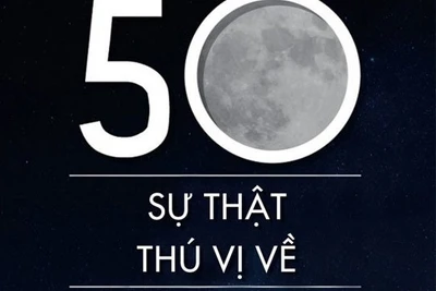 50 sự thật không phải ai cũng biết về mặt trăng