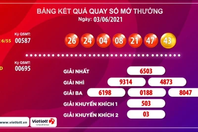 Vé Vietlott trúng 58,2 tỉ đồng bán ở Hà Nội