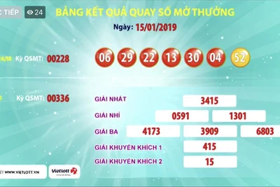 Trúng 77,2 tỉ đồng giải Jackpot 1 đầu tiên của năm 2019