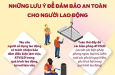 [Infographics] Những lưu ý để đảm bảo an toàn cho người lao động