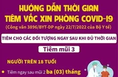 [Infographics] Hướng dẫn thời gian tiêm vaccine phòng COVID-19