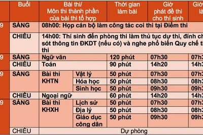 Bộ GD&ĐT chính thức công bố lịch thi THPT Quốc gia 2019