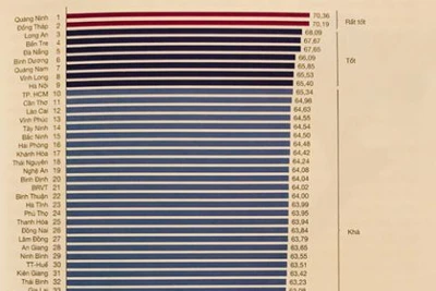 48,4% doanh nghiệp thừa nhận chi trả hoa hồng là cần thiết