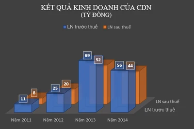 Ai "sang tay" 20% vốn ở Cảng Đà Nẵng cho nhà đầu tư nước ngoài?