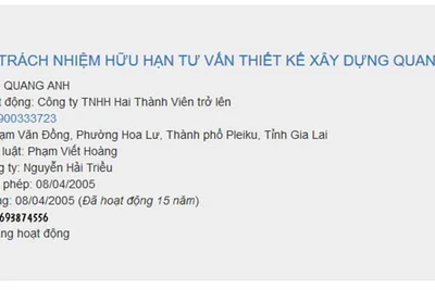 UBND TP. Pleiku: Trả lời kiến nghị của Công ty Quang Anh