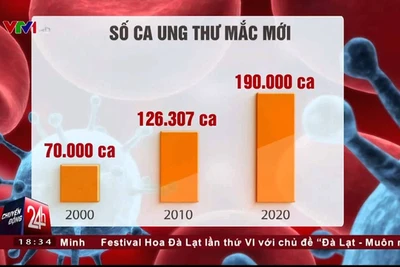 Việt Nam sẽ có khoảng 190 ngàn ca mắc ung thư vào năm 2020