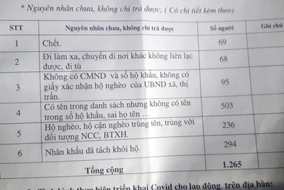 Hỗ trợ người dân bị ảnh hưởng dịch Covid-19 ở Chư Pah: Xử lý nghiêm cán bộ để xảy ra sai sót