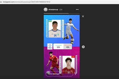 Công Phượng vào bán kết cuộc bầu chọn Cầu thủ yêu thích nhất Asian Cup 2019