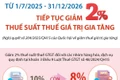 Từ 1/7/2025 - 31/12/2026: Tiếp tục giảm 2% thuế suất thuế giá trị gia tăng