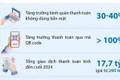 Thanh toán không tiền mặt tại Việt Nam tăng trưởng ấn tượng