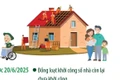 Quyết tâm hoàn thành cơ bản mục tiêu xóa nhà tạm, nhà dột nát trước 31/8
