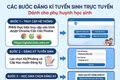 Cảnh giác chiêu trò mạo danh nhà trường để lừa đảo phụ huynh học sinh 