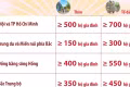 Quy mô số hộ gia đình đối với thôn, tổ dân phố