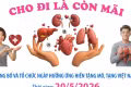 Ngày Hiến mô, tạng Việt Nam 20/5: Cho đi là còn mãi