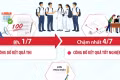 Những mốc thời gian học sinh cần lưu ý sau kỳ thi tốt nghiệp THPT năm 2026