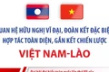 Quan hệ hữu nghị vĩ đại, đoàn kết đặc biệt, hợp tác toàn diện Việt Nam-Lào