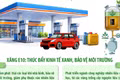 Từ 1/6/2026, xăng sinh học E10 chính thức được triển khai trên toàn quốc