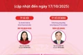 Danh sách 34 Bí thư Tỉnh ủy, Thành ủy nhiệm kỳ 2025-2030