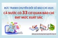Bức tranh chuyển đổi số báo chí: Cả nước có 33 cơ quan báo chí đạt mức xuất sắc