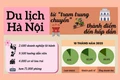 Du lịch Hà Nội: Chuyển mình từ "trạm trung chuyển" thành điểm đến hấp dẫn