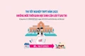 Những mốc thời gian cần lưu ý sau thi tốt nghiệp THPT 2025