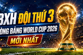 BXH đội thứ 3 vòng bảng World Cup 2026 mới nhất