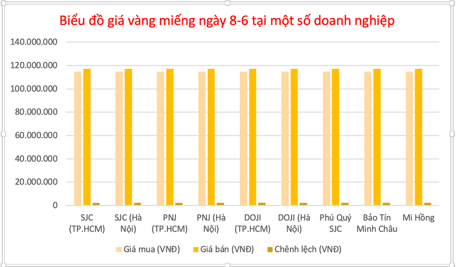 Đồ họa: P.V anh-man-hinh-2025-06-08-luc-121916.png