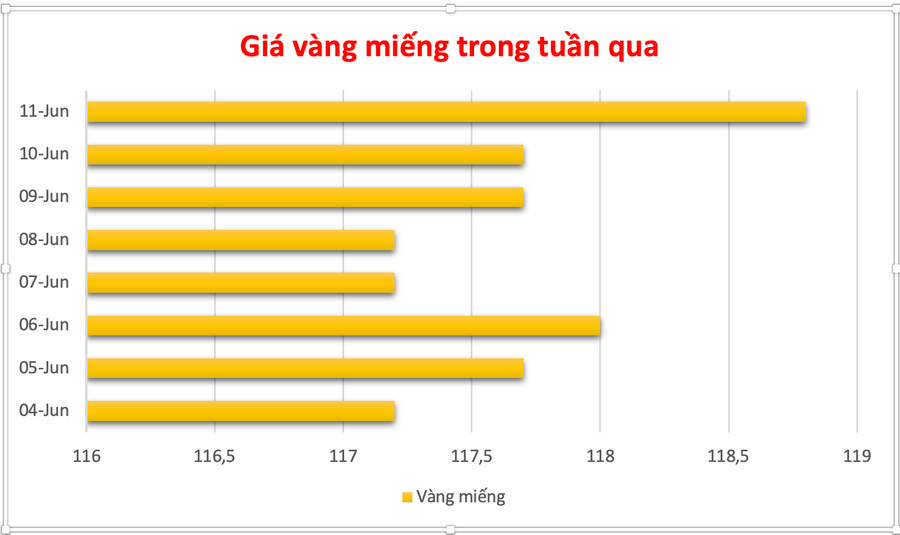 Đồ họa: P.V anh-man-hinh-2025-06-11-luc-133159.png