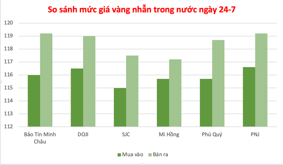 Đồ họa: P.V anh-man-hinh-2025-07-24-luc-101647.png
