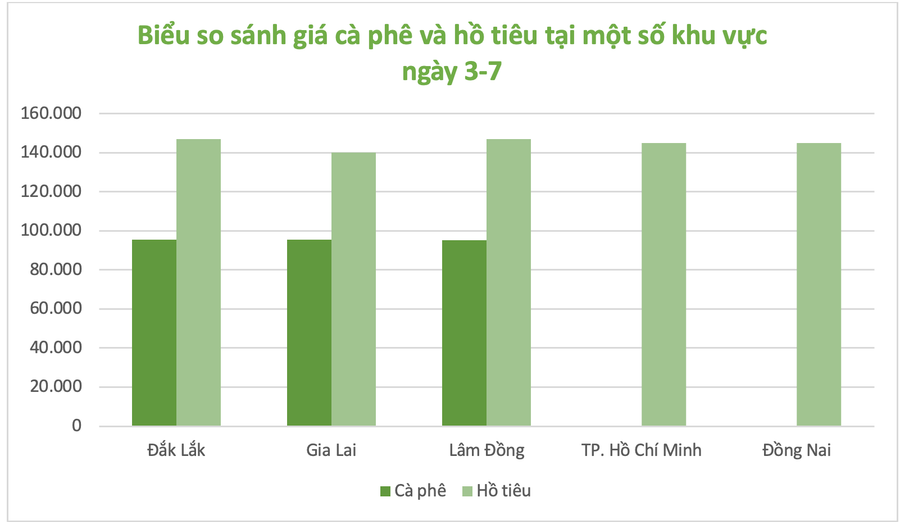 Đồ họa: P.V anh-man-hinh-2025-07-03-luc-125558.png