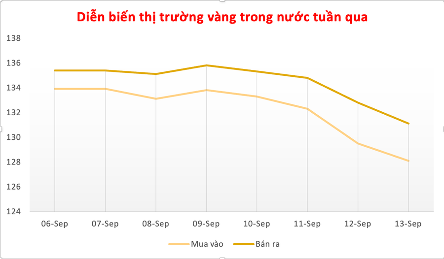 Đồ họa: P.V anh-man-hinh-2025-09-13-luc-114353.png