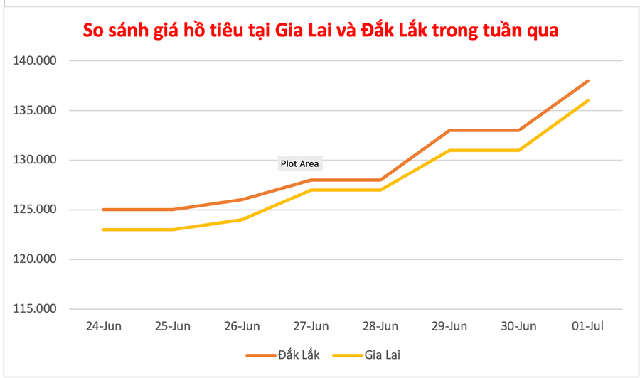 Đồ họa: P.V anh-man-hinh-2025-07-01-luc-152110.png