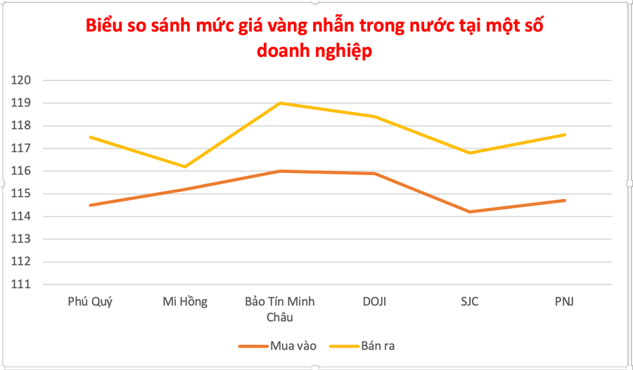 Đồ họa: P.V anh-man-hinh-2025-07-17-luc-133539.png