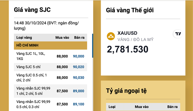 Nguồn: Công ty SJC