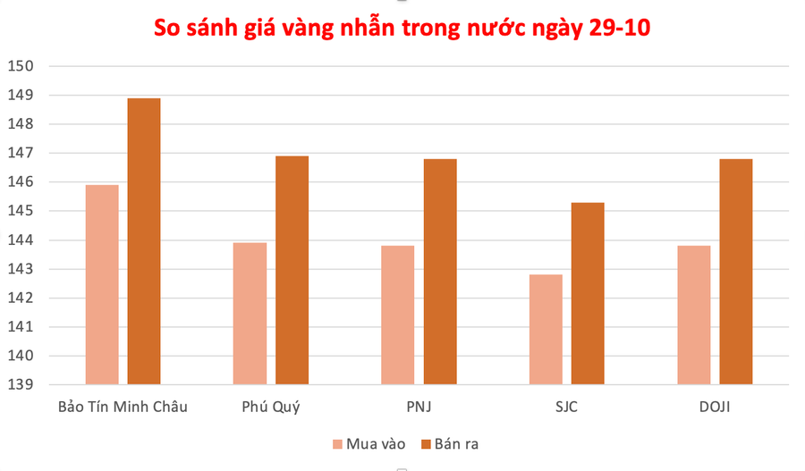 Đồ họa: P.V anh-man-hinh-2025-10-29-luc-100928.png