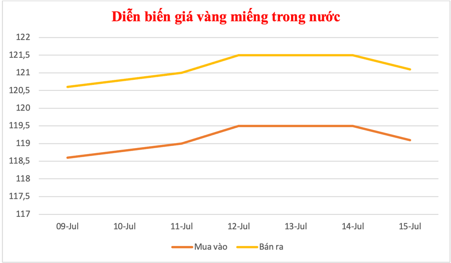 Đồ họa: P.V anh-man-hinh-2025-07-15-luc-101224.png