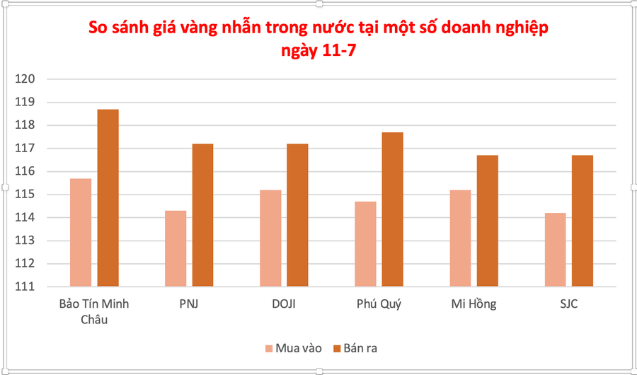 Đồ họa: P.V anh-man-hinh-2025-07-11-luc-113350.png