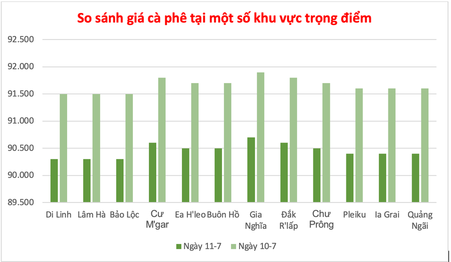 Đồ họa: P.V anh-man-hinh-2025-07-11-luc-133654.png