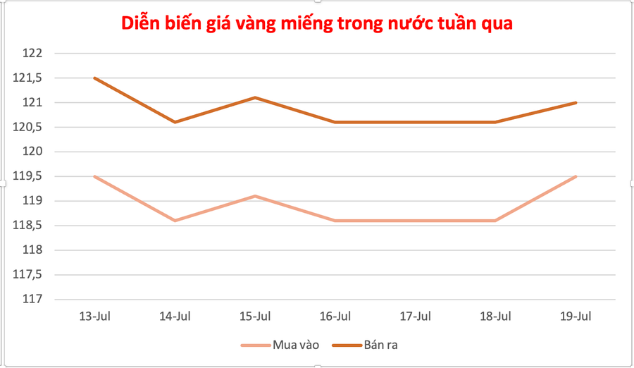 Đồ họa: P.V anh-man-hinh-2025-07-19-luc-101807.png