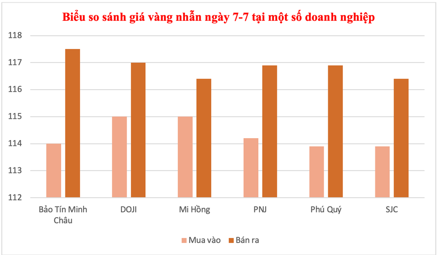 المصدر: P.V anh-man-hinh-2025-07-07-luc-124335.png